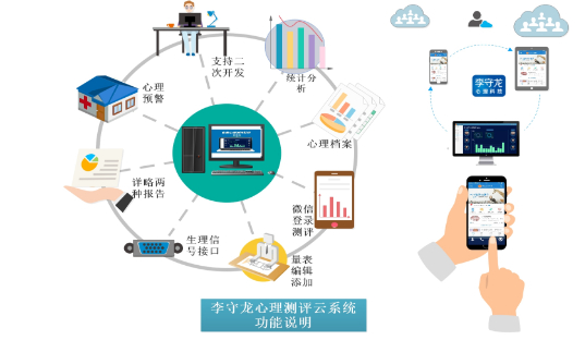 李守龍心理測評系統(tǒng)（云架構(gòu)）可用微信分享賺錢，可能沒有第2家可比