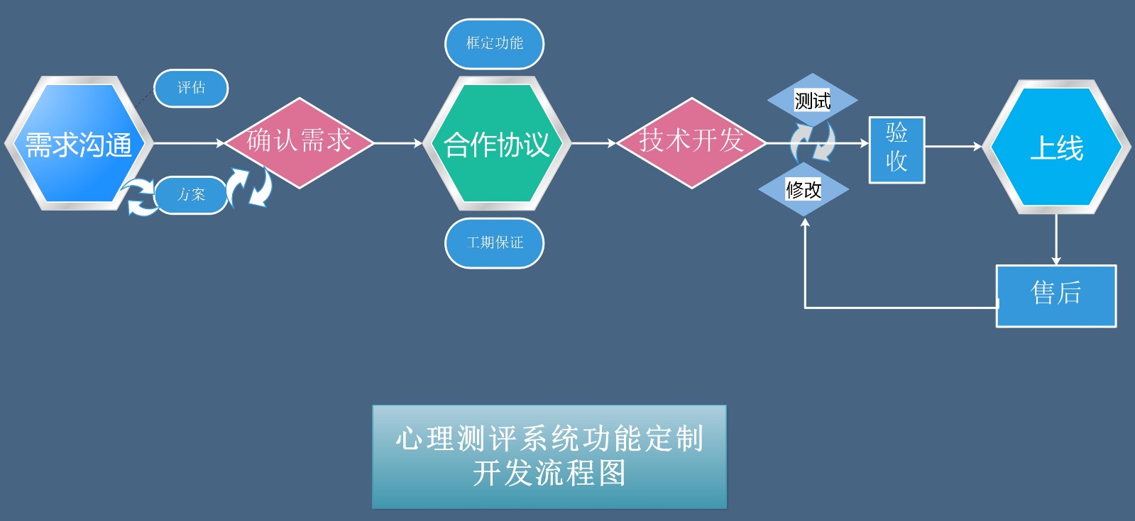 心理測評系統(tǒng)