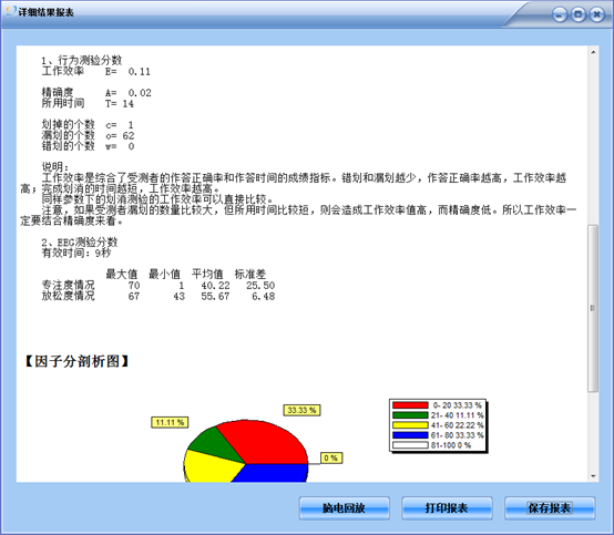 心理實(shí)驗(yàn)系統(tǒng)